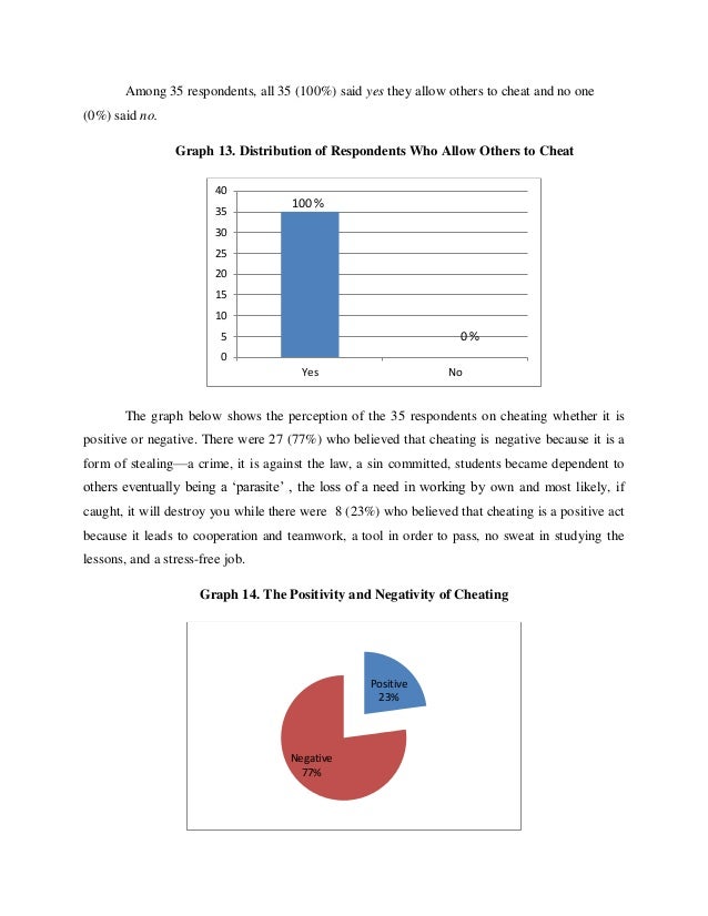 Essay on cheating