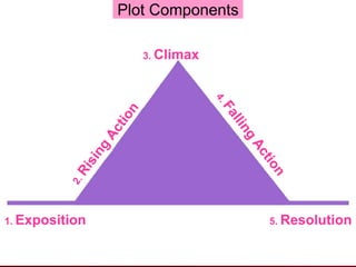 Story Patterns Elements of Story | PPT