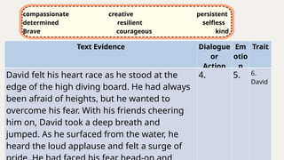 ENG5-Q1-WK3-INFERING-CHARACTER-EMOTIONS-PPT | PPTX
