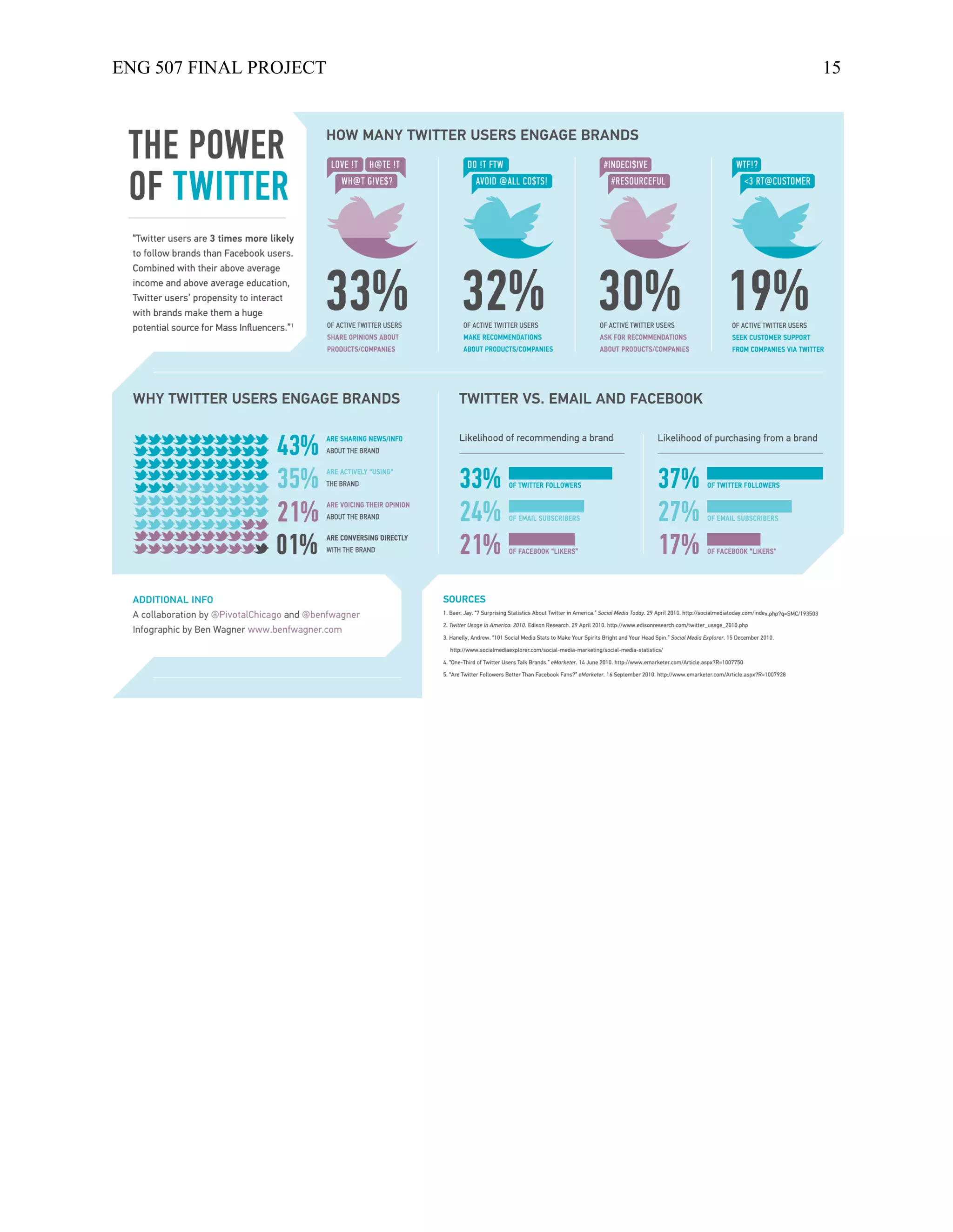 ENG 507 FINAL PROJECT 15
 