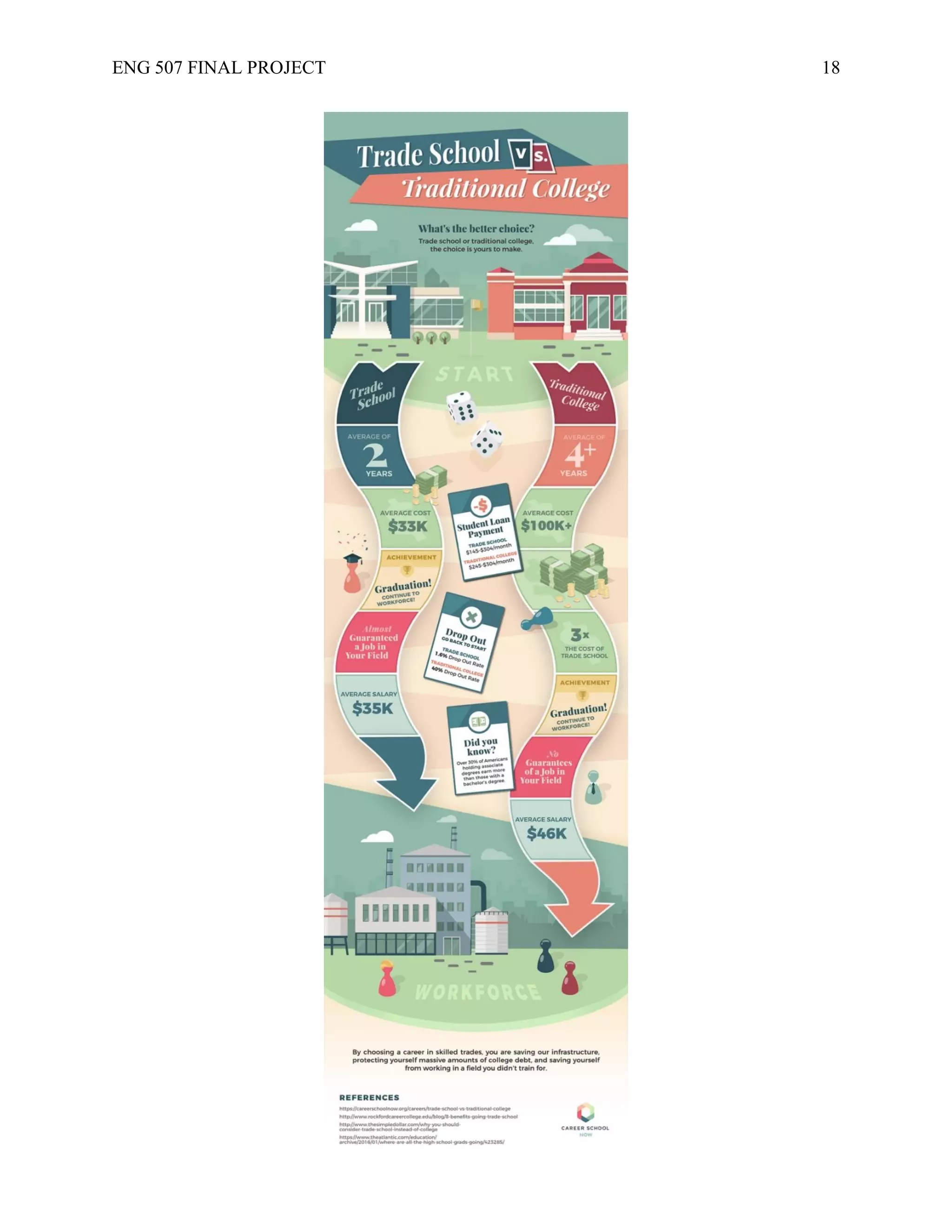 ENG 507 FINAL PROJECT 18
 