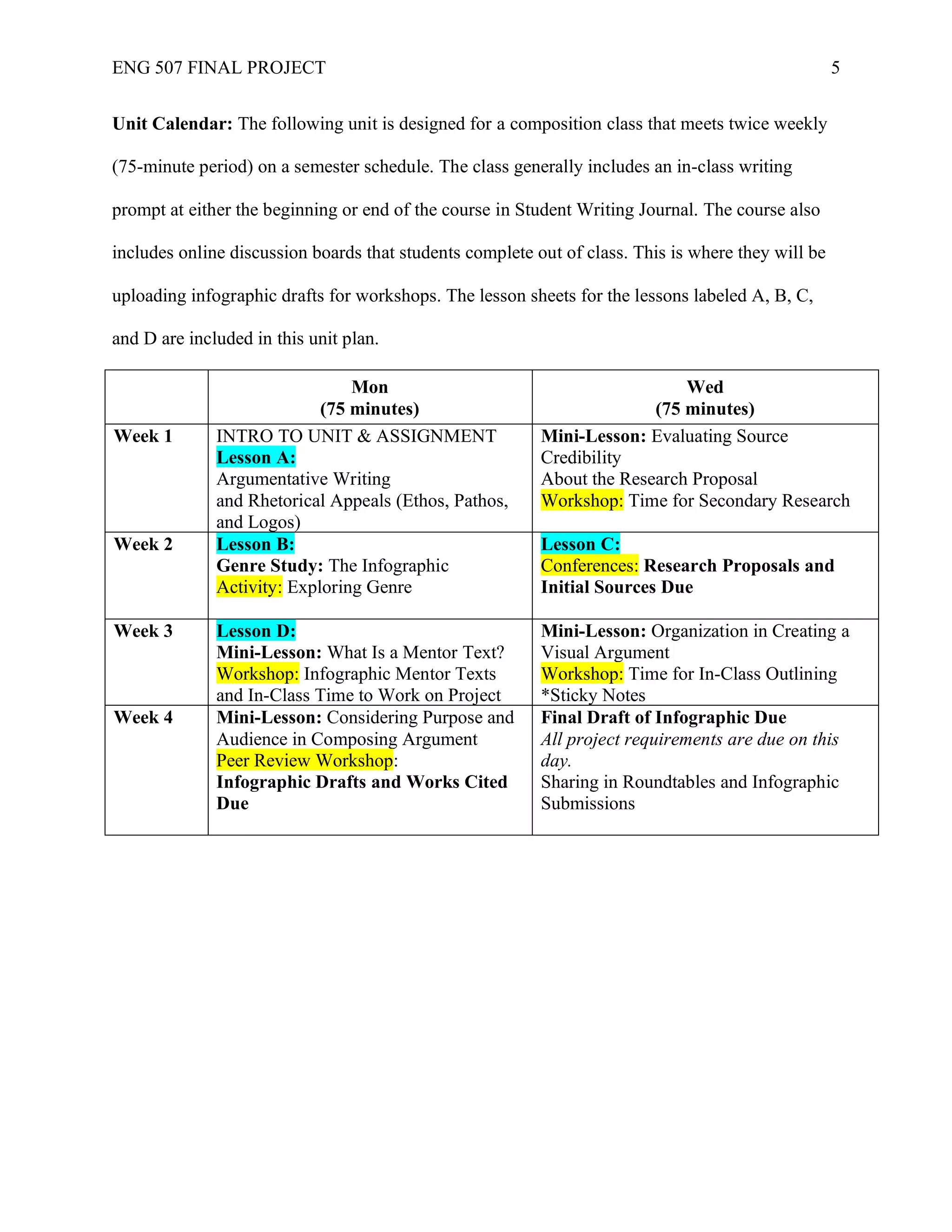 ENG 507 FINAL PROJECT 5
Unit Calendar: The following unit is designed for a composition class that meets twice weekly
(75-minute period) on a semester schedule. The class generally includes an in-class writing
prompt at either the beginning or end of the course in Student Writing Journal. The course also
includes online discussion boards that students complete out of class. This is where they will be
uploading infographic drafts for workshops. The lesson sheets for the lessons labeled A, B, C,
and D are included in this unit plan.
Mon
(75 minutes)
Wed
(75 minutes)
Week 1 INTRO TO UNIT & ASSIGNMENT
Lesson A:
Argumentative Writing
and Rhetorical Appeals (Ethos, Pathos,
and Logos)
Mini-Lesson: Evaluating Source
Credibility
About the Research Proposal
Workshop: Time for Secondary Research
Week 2 Lesson B:
Genre Study: The Infographic
Activity: Exploring Genre
Lesson C:
Conferences: Research Proposals and
Initial Sources Due
Week 3 Lesson D:
Mini-Lesson: What Is a Mentor Text?
Workshop: Infographic Mentor Texts
and In-Class Time to Work on Project
Mini-Lesson: Organization in Creating a
Visual Argument
Workshop: Time for In-Class Outlining
*Sticky Notes
Week 4 Mini-Lesson: Considering Purpose and
Audience in Composing Argument
Peer Review Workshop:
Infographic Drafts and Works Cited
Due
Final Draft of Infographic Due
All project requirements are due on this
day.
Sharing in Roundtables and Infographic
Submissions
 