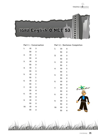 เฉลย English O-NET 53
!           !
!"#$ English !"#$ English O-Net 53
              O-Net 53


Part 1 : Conversation
           Part 1 : Conversation     Part 2 : Sentence :Completion Completion
                                                Part 2 Sentence
1.    A)    1.3   A)     3           1. A) 1.4 A) 4
      B)      3   B)     3                 B)     2   B)    2
2.    A)    2.1   A)     1           2.    A)   2.3   A)    3
      B)      4   B)     4                 B)     4   B)    4
3.    A)    3.4   A)     4           3.    A)   3.2   A)    2
      B)      3   B)     3                 B)     1   B)    1
4.    A)    4.1   A)     1           4.    A)   4.3   A)    3
      B)      3   B)     3                 B)     1   B)    1
5.    A)    5.3   A)     3           5.    A)   5.4   A)    4
      B)      1   B)     1                 B)     2   B)    2
6.    A)    6.2   A)     2           6.    A)   6.2   A)    2
      B)      1   B)     1                 B)     3   B)    3
7.    A)    7.2   A)     2           7.    A)   7.2   A)    2
      B)      4   B)     4                 B)     2   B)    2
8.    A)    8.4   A)     4           8.    A)   8.2   A)    2
      B)      4   B)     4                 B)     1   B)    1
9.    A)    9.3   A)     3           9.    A)   9.3   A)    3
      B)      2   B)     2                 B)     2   B)    2
10.   A)    10.
              4   A)     4           10.   A)   10.
                                                  3   A)    3
      B)      2   B)     2                 B)     4   B)    4




                                                                ภาษาอังกฤษ   35
 