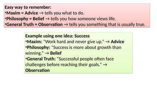 Easy way to remember:
•Maxim = Advice → tells you what to do.
•Philosophy = Belief → tells you how someone views life.
•General Truth = Observation → tells you something that is usually true.
Example using one idea: Success
•Maxim: “Work hard and never give up.” → Advice
•Philosophy: “Success is more about growth than
winning.” → Belief
•General Truth: “Successful people often face
challenges before reaching their goals.” →
Observation
 