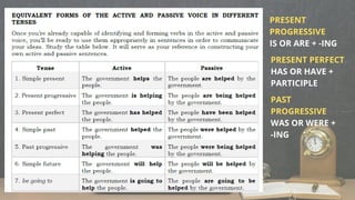 PRESENT
PROGRESSIVE
IS OR ARE + -ING
PRESENT PERFECT
HAS OR HAVE +
PARTICIPLE
PAST
PROGRESSIVE
WAS OR WERE +
-ING
 