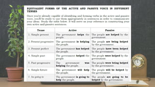ENG7-QTR1-MODULE3-ACTIVE-PASSIVE-VOICE.pdf