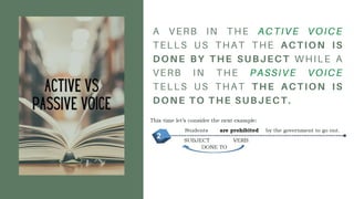 A VERB IN THE ACTIVE VOICE
TELLS US THAT THE ACTION IS
DONE BY THE SUBJECT WHILE A
VERB IN THE PASSIVE VOICE
TELLS US THAT THE ACTION IS
DONE TO THE SUBJECT.
ACTIVE VS
ACTIVE VS
PASSIVE VOICE
PASSIVE VOICE
 