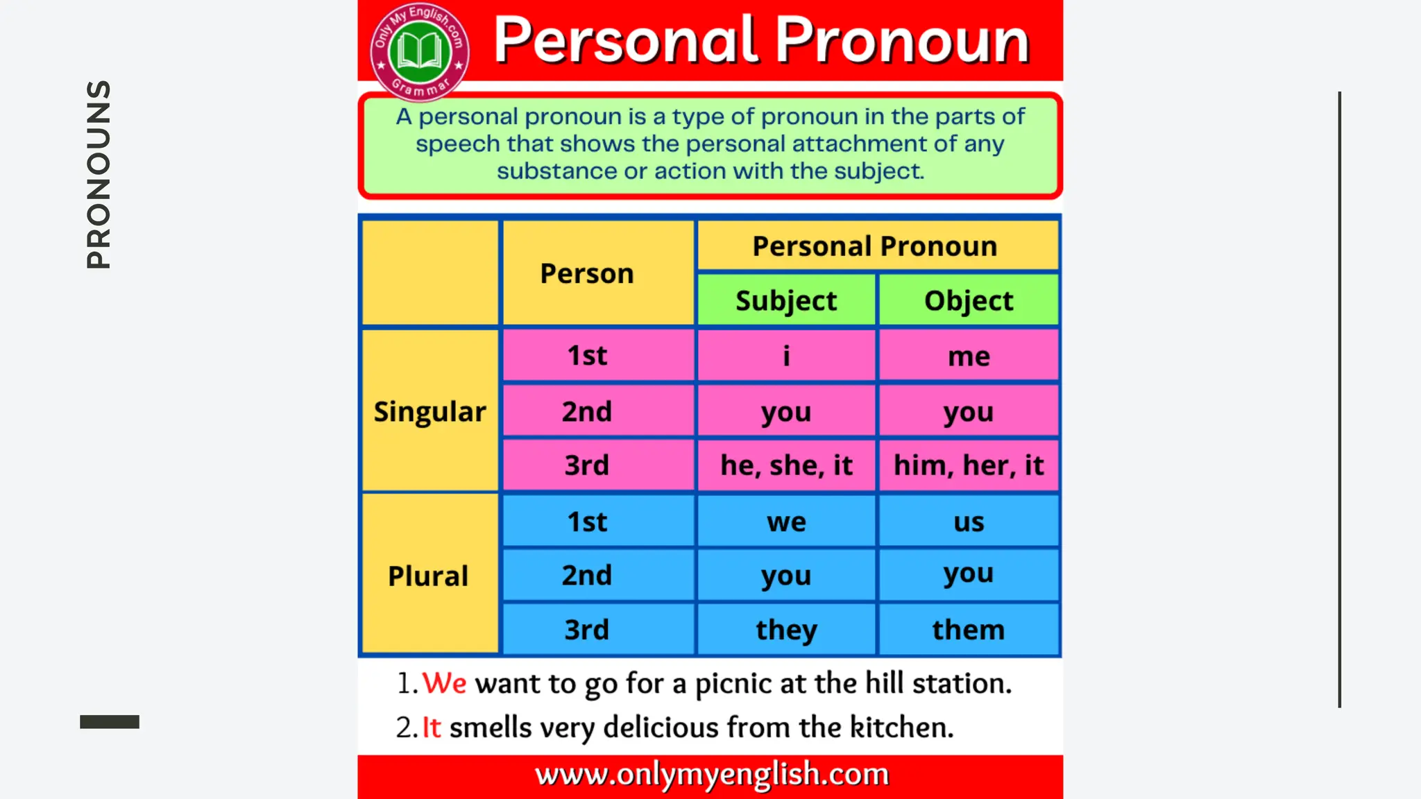 PRONOUNS
 