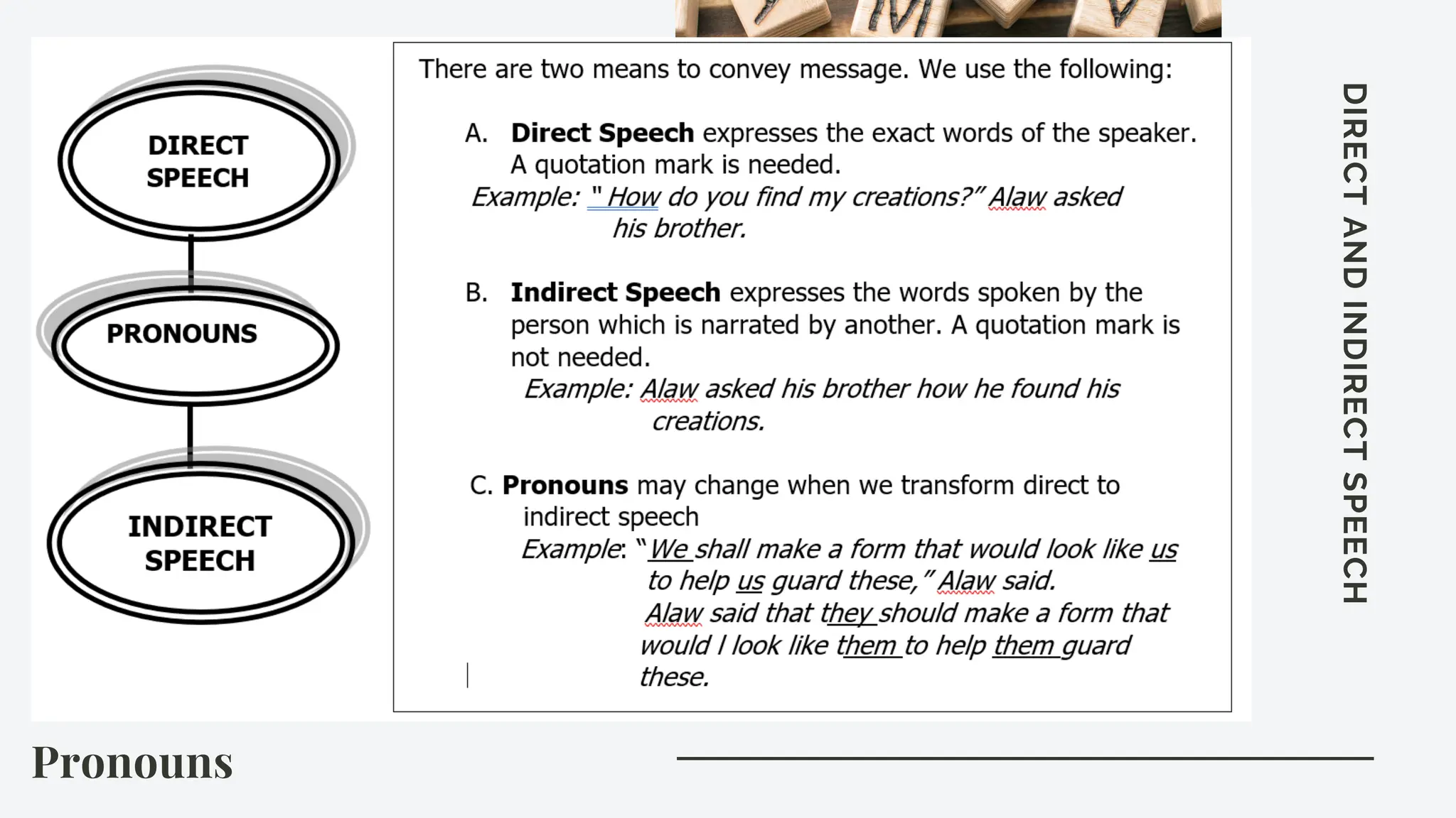 Pronouns
DIRECT
AND
INDIRECT
SPEECH
 