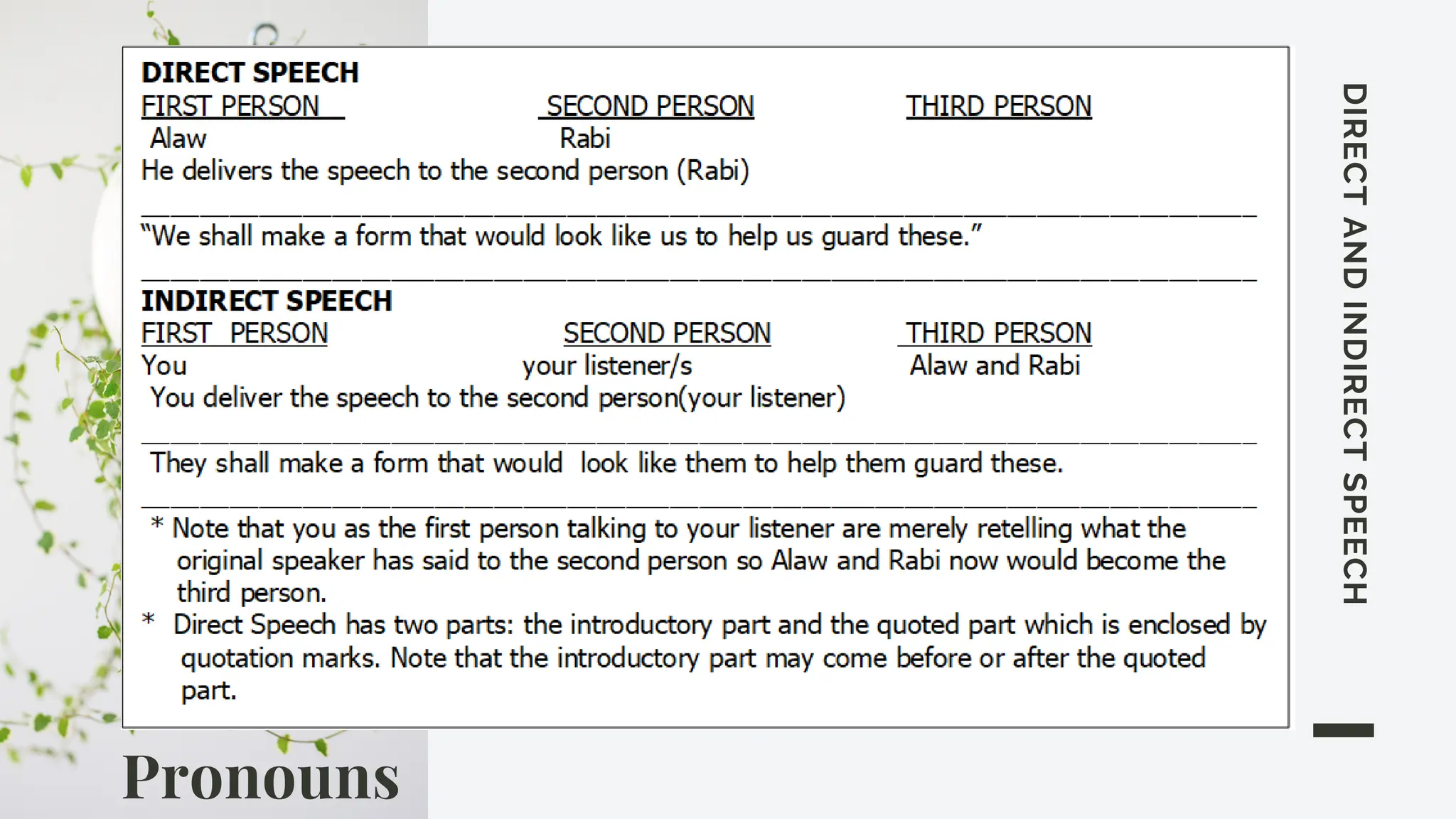 Pronouns
DIRECT
AND
INDIRECT
SPEECH
 