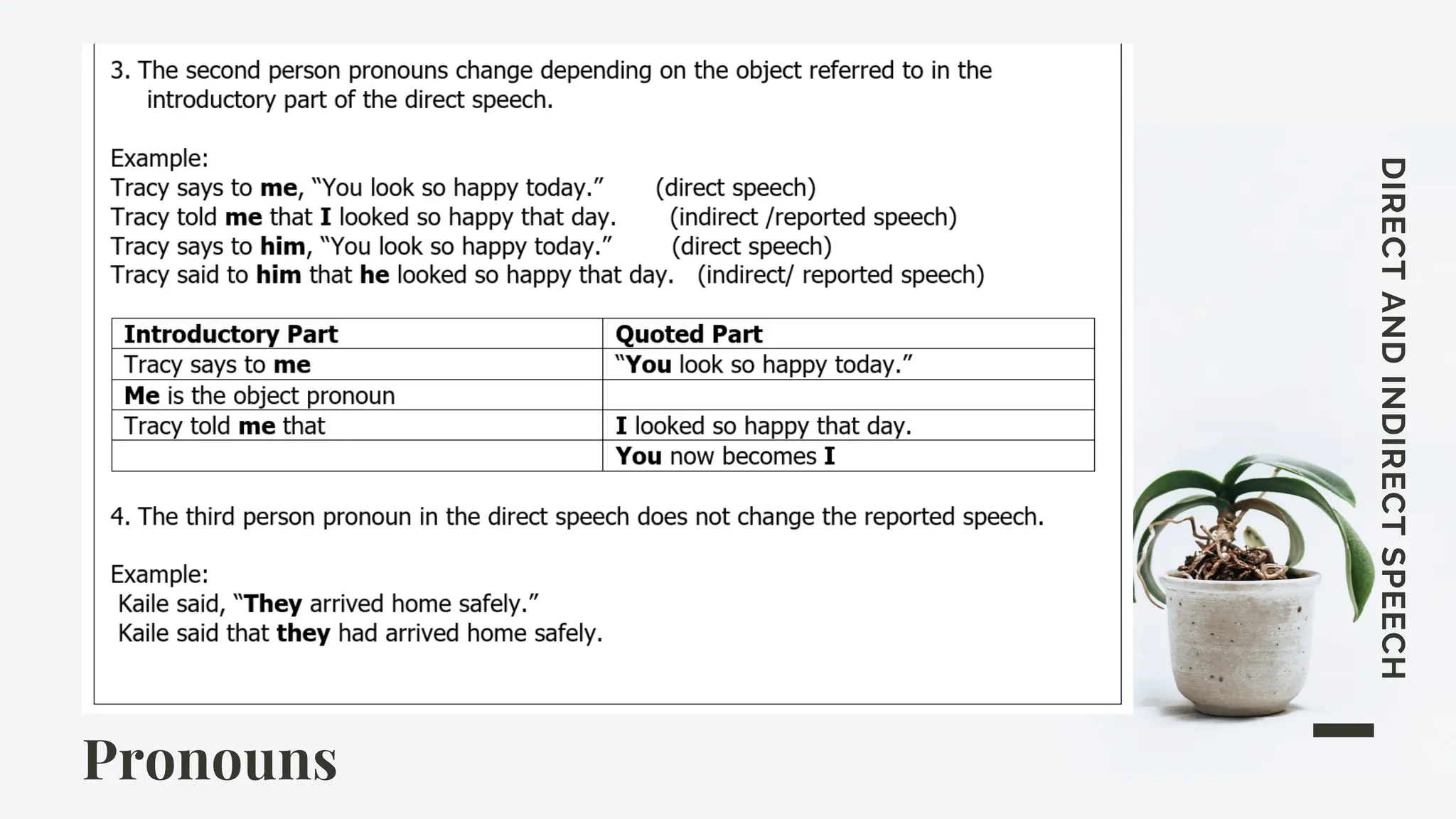 Pronouns
DIRECT
AND
INDIRECT
SPEECH
 