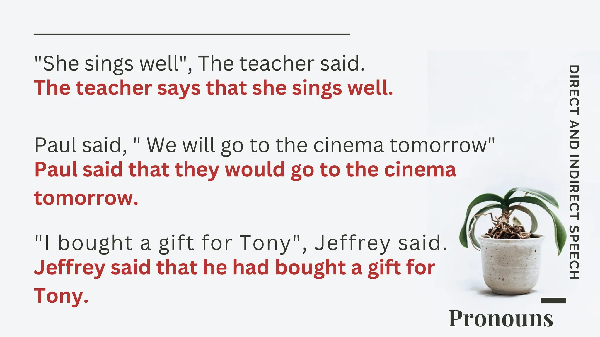 Pronouns
DIRECT
AND
INDIRECT
SPEECH
"She sings well", The teacher said.
Paul said, " We will go to the cinema tomorrow"
"I bought a gift for Tony", Jeffrey said.
The teacher says that she sings well.
Paul said that they would go to the cinema
tomorrow.
Jeffrey said that he had bought a gift for
Tony.
 