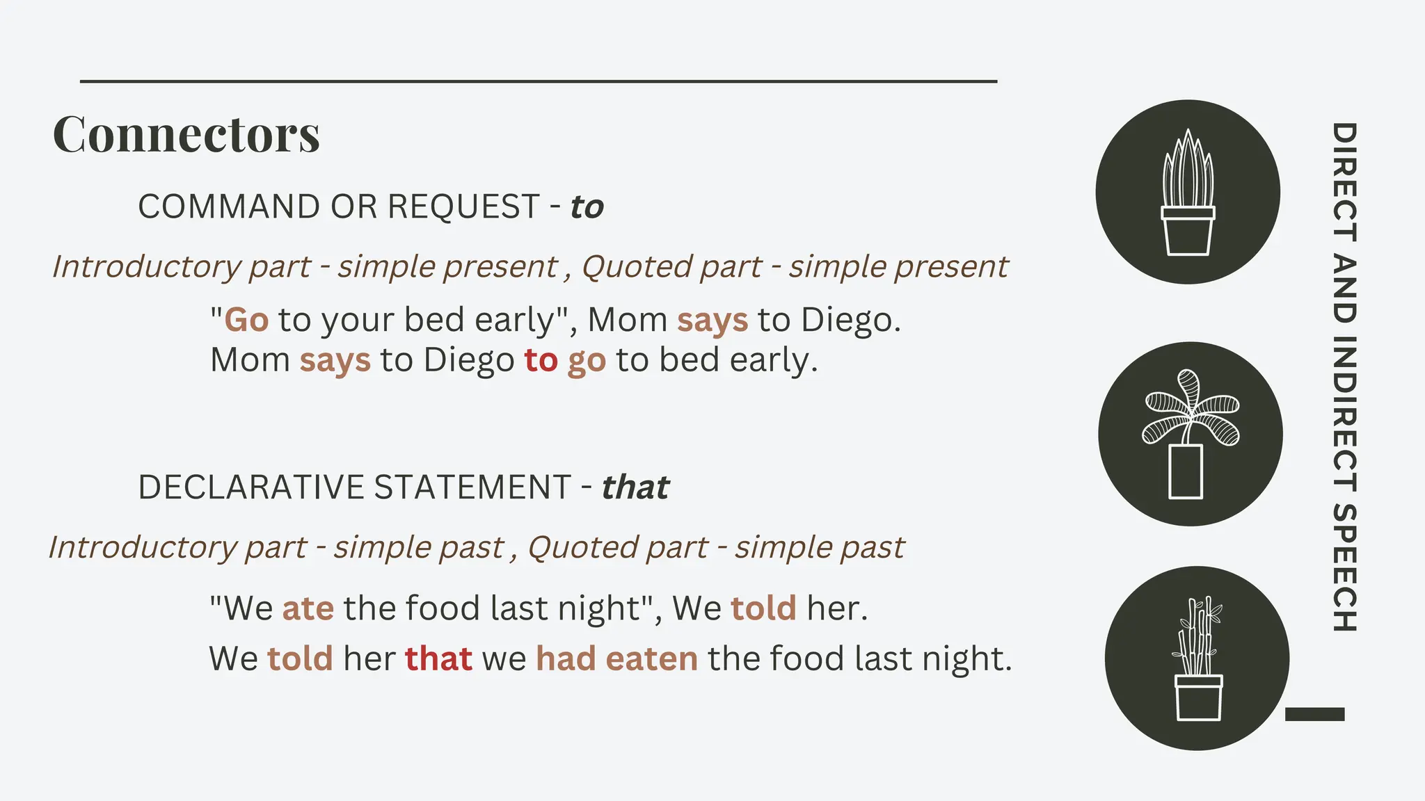 Connectors
DIRECT
AND
INDIRECT
SPEECH
COMMAND OR REQUEST - to
DECLARATIVE STATEMENT - that
"Go to your bed early", Mom says to Diego.
Mom says to Diego to go to bed early.
"We ate the food last night", We told her.
We told her that we had eaten the food last night.
Introductory part - simple present , Quoted part - simple present
Introductory part - simple past , Quoted part - simple past
 