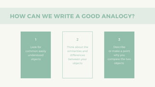 HOW CAN WE WRITE A GOOD ANALOGY?
2
Think about the
similarities and
differences
between your
objects
3
Describe
or make a point
why you
compare the two
objects.
1
Look for
common easily
understood
objects
 