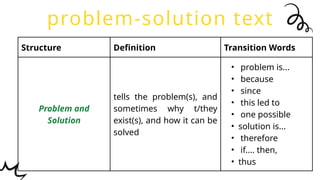 ENG7 Q4, WEEK 1.pptx english grade 7.... | PPTX