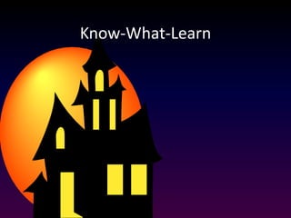 Know-What-Learn 
 