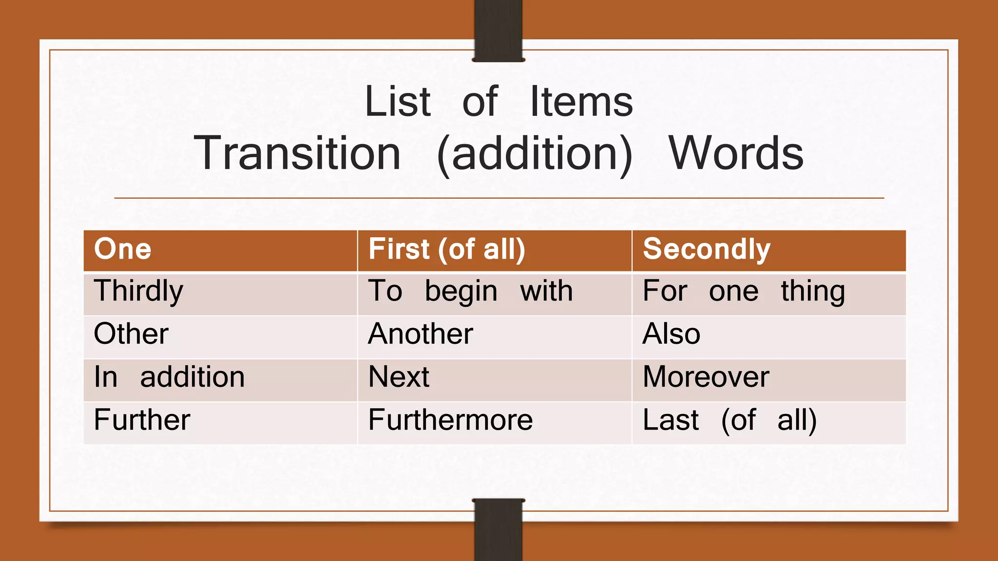 List of Items 
Transition (addition) Words 
One First (of all) Secondly 
Thirdly To begin with For one thing 
Other Another Also 
In addition Next Moreover 
Further Furthermore Last (of all) 
 
