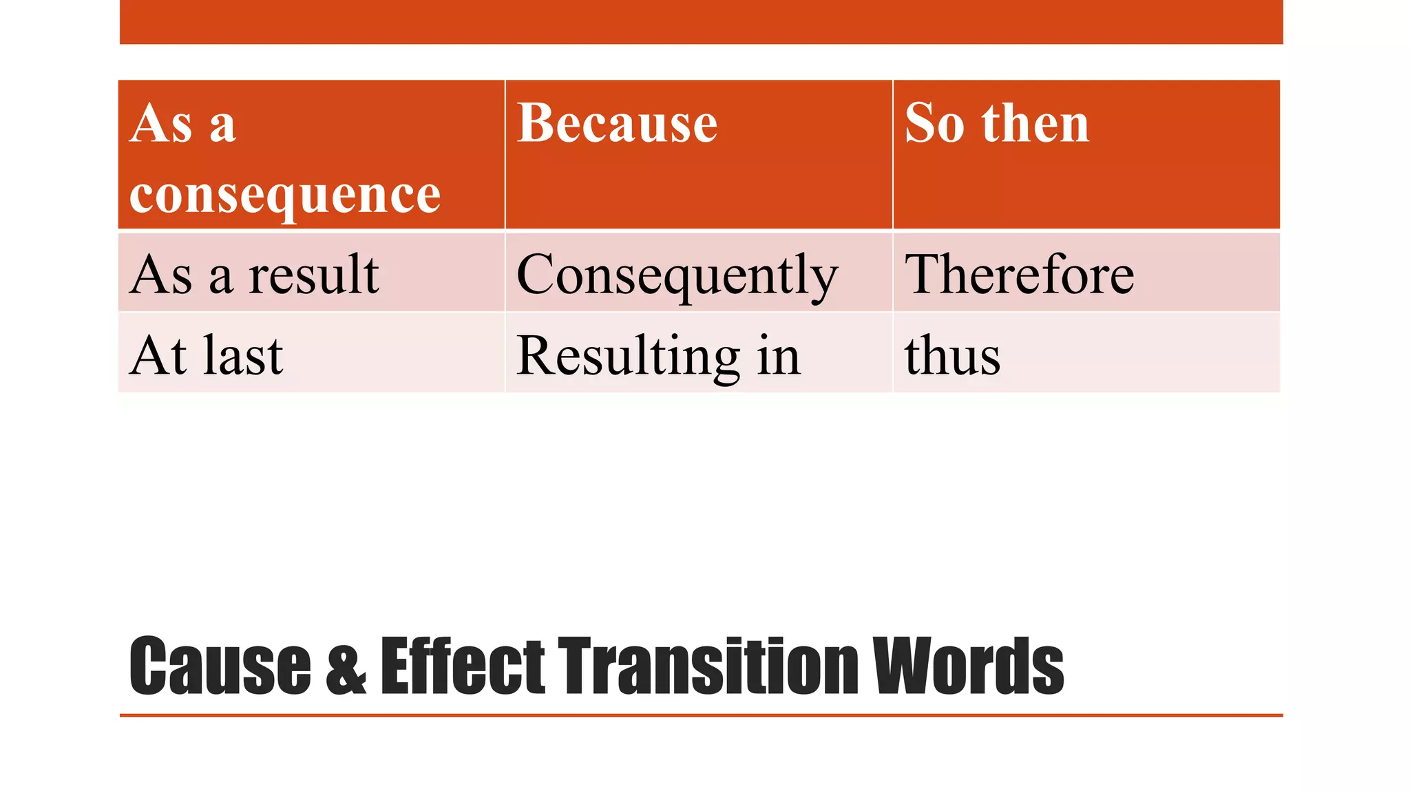 As a 
consequence 
Because So then 
As a result Consequently Therefore 
At last Resulting in thus 
Cause & Effect Transition Words 
 