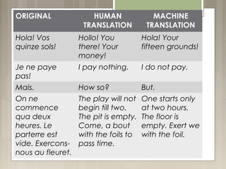 ORIGINAL HUMAN
TRANSLATION
MACHINE
TRANSLATION
Hola! Vos
quinze sols!
Hollo! You
there! Your
money!
Hola! Your
fifteen grounds!
Je ne paye
pas!
I pay nothing. I do not pay.
Mais. How so? But.
On ne
commence
qua deux
heures. Le
parterre est
vide. Exercons-
nous au fleuret.
The play will not
begin till two.
The pit is empty.
Come, a bout
with the foils to
pass time.
One starts only
at two hours.
The floor is
empty. Exert we
with the foil.
 