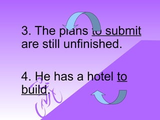 3. The plans to submit
are still unfinished.
4. He has a hotel to
build.
 