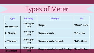 Trimeter Examples ENGLISH 8 Quarter 1 Week 5 in School Setting | PPTX