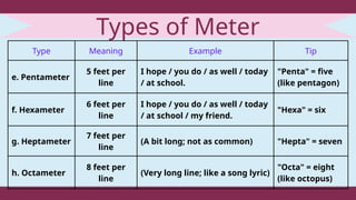 ENGLISH 8 Quarter 1 Week 5 in School Setting | PPTX
