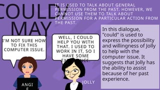 COULD/
MAY
IT IS USED TO TALK ABOUT GENERAL
PERMISSION FROM THE PAST. HOWEVER, WE
CANNOT USE THEM TO TALK ABOUT
PERMISSION FOR A PARTICULAR ACTION FROM
THE PAST.
I'M NOT SURE HOW
TO FIX THIS
COMPUTER ISSUE.
WELL, I COULD
HELP YOU WITH
THAT. I USED TO
WORK IN IT, SO I
HAVE SOME
EXPERIENCE.
In this dialogue,
"could" is used to
express the possibility
and willingness of Jolly
to help with the
computer issue. It
suggests that Jolly has
the ability to assist
because of her past
experience.
ANGI
JOLLY
 