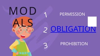MOD
ALS
1
2
3
PERMISSION
OBLIGATION
PROHIBITION
 