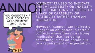 ANNOT
"CANNOT" IS USED TO INDICATE
THE IMPOSSIBILITY OR INABILITY
TO DO SOMETHING. IT REFERS TO
A LACK OF CAPABILITY OR
FEASIBILITY RATHER THAN AN
OBLIGATION.
However, "cannot" can indirectly
suggest an obligation in certain
contexts where there's a strong
implication that not doing
something is not an option due
to a requirement or expectation.
YOU CANNOT SKIP
YOUR DOCTOR'S
APPOINTMENT
TOMORROW.
MOTHER
 