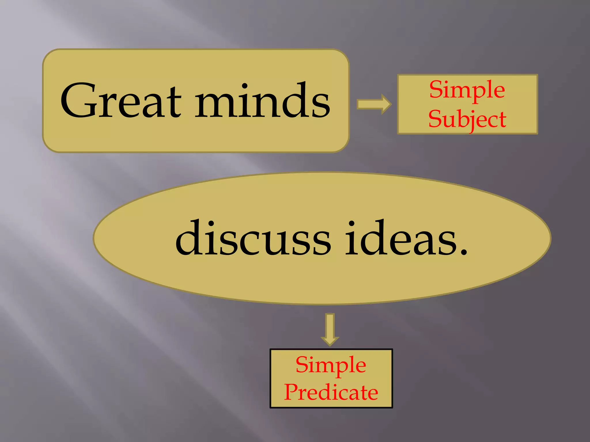 Great minds
discuss ideas.
Simple
Subject
Simple
Predicate
 