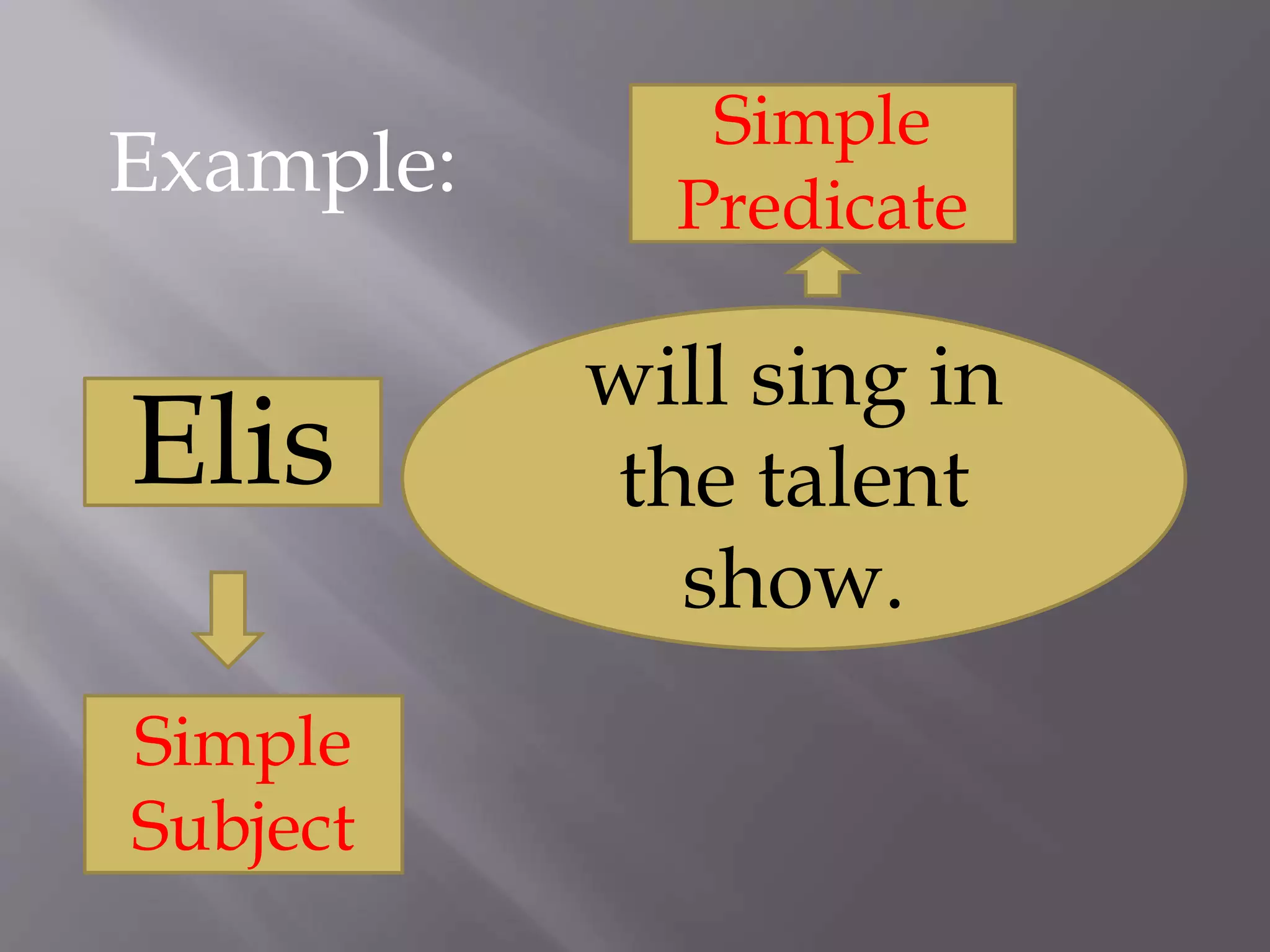 Example:
Elis
will sing in
the talent
show.
Simple
Subject
Simple
Predicate
 
