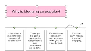 It became a
mainstream
source of
information
Why is blogging so popular?
Through
blogging,
companies
keep clients
and
customers
up to date.
Visitors can
comment
and interact
with you or
your brand.
You can
earn money
through
blogging.
 