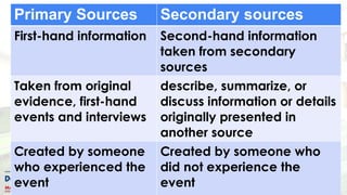 First Hand Source. Example Eng 9 Quarter 3 LC 2 Primary and Secondary Sources Determine TRTOIPITMV ...