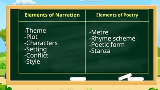 Elements of Narration Elements of Poetry
-Theme
-Plot
-Characters
-Setting
-Conflict
-Style
-Metre
-Rhyme scheme
-Poetic form
-Stanza
 