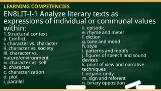 EN8LIT-I-1 Analyze literary texts as
expressions of individual or communal values
within:
1.Structural context
a. Conflict
i. character vs. character
ii. character vs. society
iii. character vs.
nature/environment
iv. character vs. self
b. character
c. characterization
d. plot
i. parallel
ii. episodic
e. rhyme and meter
f. diction
g. tone and mood
h. style
i. patterns and motifs
j. figures of speech and sound
devices
k. point of view and narrative
techniques
l. organic unity
m. sign and referent
n. binary opposition
LEARNING COMPETENCIES
 