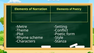 Elements of Narration Elements of Poetry
-Metre
-Theme
-Plot
-Rhyme scheme
-Characters
-Setting
-Conflict
-Poetic form
-Style
-Stanza
 