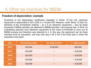 6. Other tax incentives for R&D&I
Freedom of depreciation: example
Year Accounting value Tax depreciation +/- adjustments
2016 €20,000 €100,000 - €80,000
2017 €20,000 -- + €20,000
2018 €20,000 -- + €20,000
2019 €20,000 -- + €20,000
2020 €20,000 -- + €20,000
According to the depreciation coefficients regulated in Article 12.1(a) LIS, electronic
equipment is depreciated to 20% (CM) in a 10-year PM. However, under Article 12.3(b) LIS,
elements of the immobilised material – as it is an electronic equipment – may be freely
amortised if R&D&I activities are attached to R&D&I activities. Let’s assume that, in 2016, an
undertaking acquired such electronic equipment at the value of €100,000 to carry out its
R&D&I process and therefore was attached to it. In this way, the equipment can be freely
amortise since its acquisition, and may even pay it off in full in the fiscal year in which the
acquisition took place.
 
