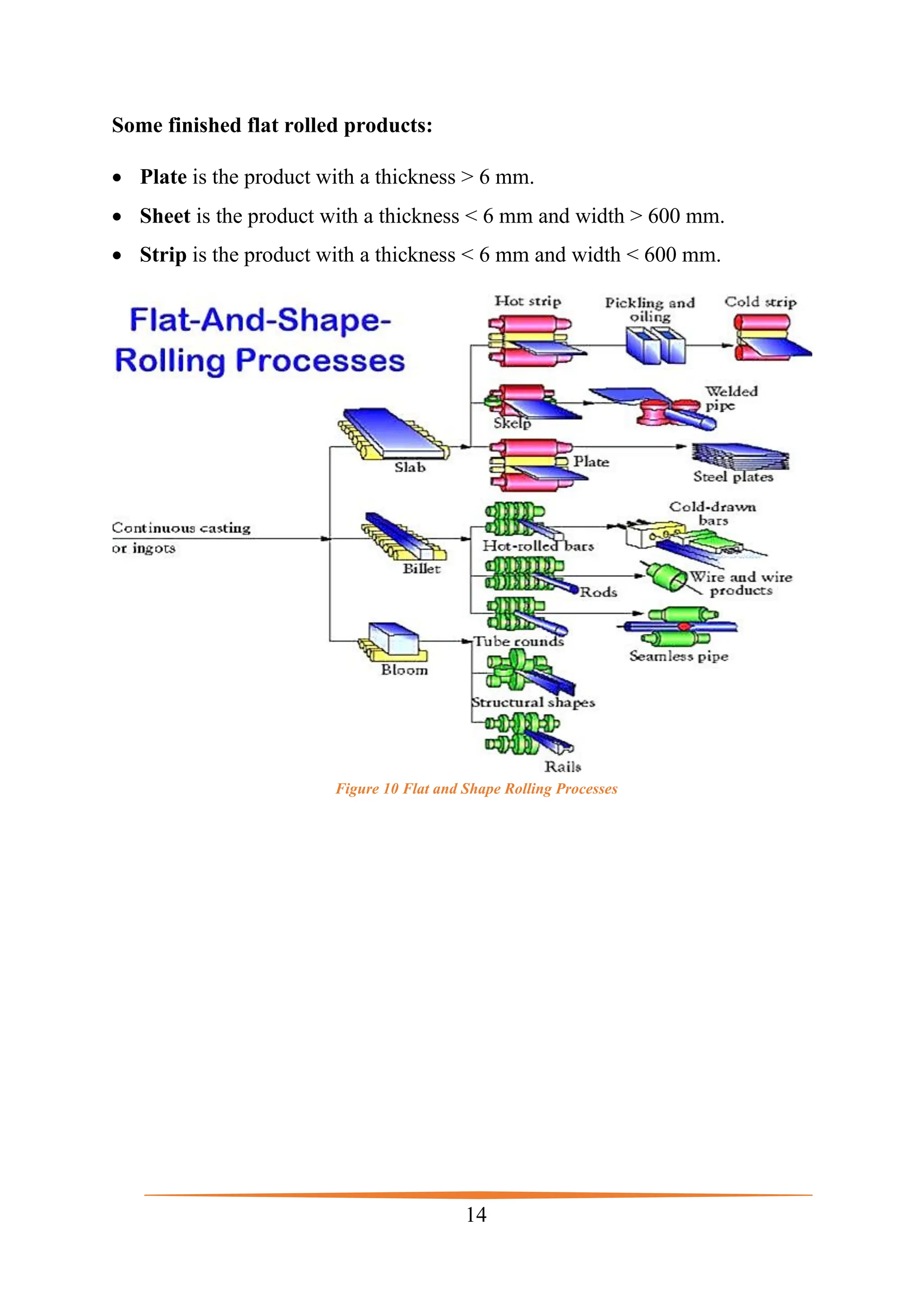 Rolling Mill Process and Principles | PDF