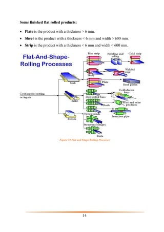 Rolling Mill Process and Principles PDF