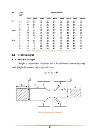 Rolling Mill Process and Principles | PDF