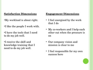 Engagement Dimensions I feel energized by the work that I do My co-workers and I help each other out when the pressure is on Our company vision and mission is clear to me I feel responsible for my own success here Satisfaction Dimensions My workload is about right. I like the people I work with. I have the tools that I need to do my job well. I receive the skill and knowledge training that I need to do my job well. 