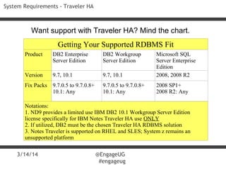 3/14/14 @EngageUG
#engageug
System Requirements - Traveler HA
Want support with Traveler HA? Mind the chart.
Getting Your Supported RDBMS Fit
Product DB2 Enterprise
Server Edition
DB2 Workgroup
Server Edition
Microsoft SQL
Server Enterprise
Edition
Version 9.7, 10.1 9.7, 10.1 2008, 2008 R2
Fix Packs 9.7.0.5 to 9.7.0.8+
10.1: Any
9.7.0.5 to 9.7.0.8+
10.1: Any
2008 SP1+
2008 R2: Any
Notations:
1. ND9 provides a limited use IBM DB2 10.1 Workgroup Server Edition
license specifically for IBM Notes Traveler HA use ONLY
2. If utilized, DB2 must be the chosen Traveler HA RDBMS solution
3. Notes Traveler is supported on RHEL and SLES; System z remains an
unsupported platform
 