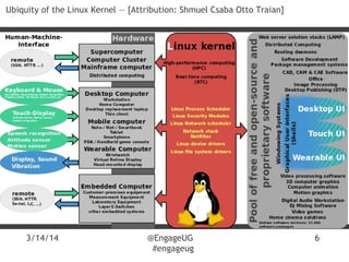 3/14/14 @EngageUG
#engageug
6
Ubiquity of the Linux Kernel — [Attribution: Shmuel Csaba Otto Traian]
 