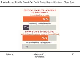 3/14/14 @EngageUG
#engageug
75
Digging Deeper Into the Report, We Find A Compelling Justification — Three Slides
 