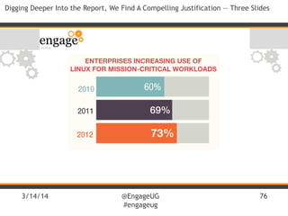 3/14/14 @EngageUG
#engageug
76
Digging Deeper Into the Report, We Find A Compelling Justification — Three Slides
 