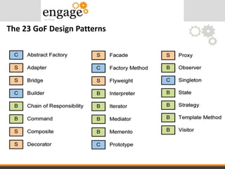 The 23 GoF Design Patterns
 