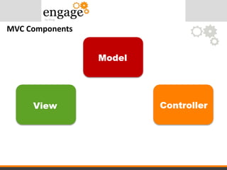 MVC Components
 