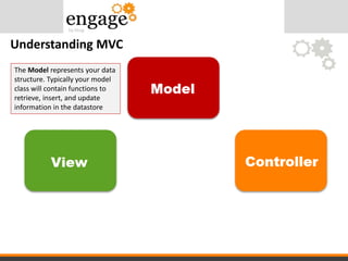 Understanding MVC
The Model represents your data
structure. Typically your model
class will contain functions to
retrieve, insert, and update
information in the datastore
 