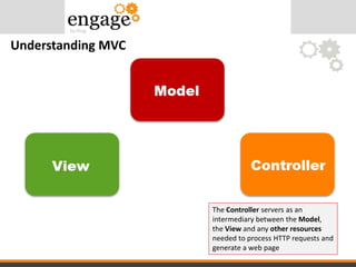 Understanding MVC
The Controller servers as an
intermediary between the Model,
the View and any other resources
needed to process HTTP requests and
generate a web page
 