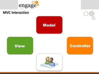 MVC Interaction
 